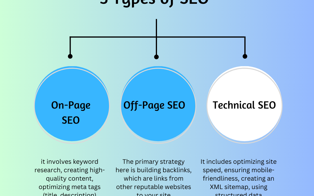 Why is Search Engine Optimization (SEO) Important?