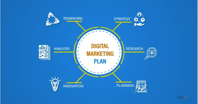 Executing a digital marketing strategy