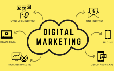 What is Digital Marketing?