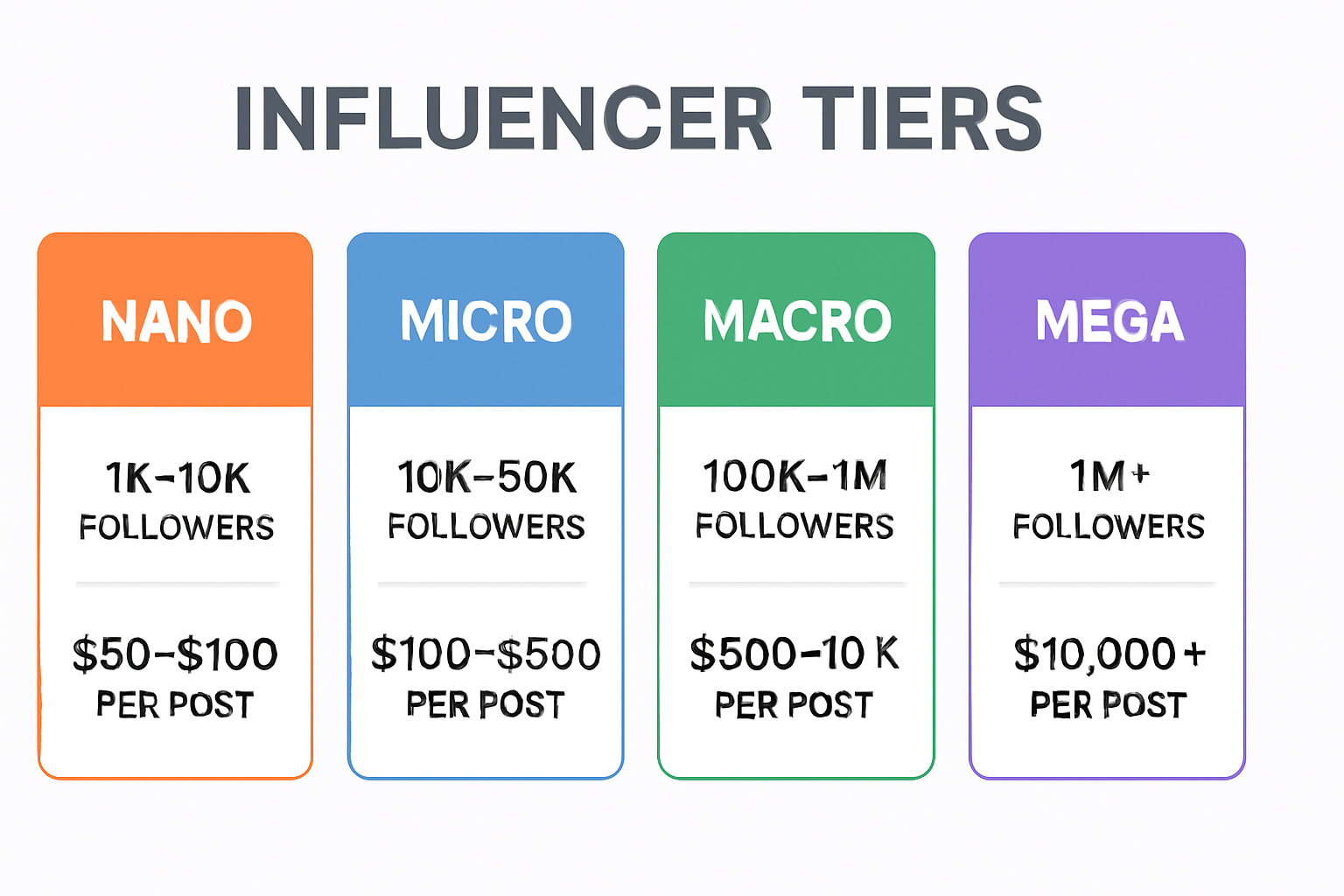 influencer marketing